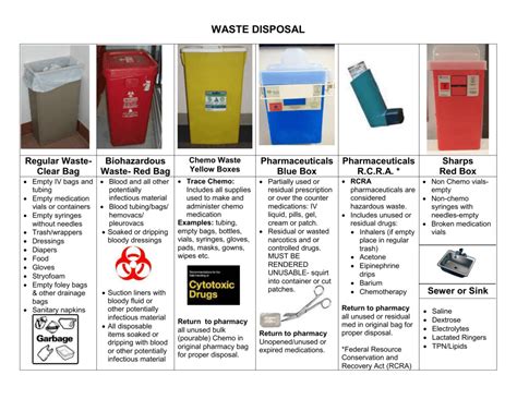 your used glass pipettes are disposed in what waste container|PROPER DISPOSAL OF GLASS WASTE.